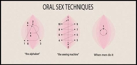 6 Best Oral Sex Positions (With Illustrations and Tips).